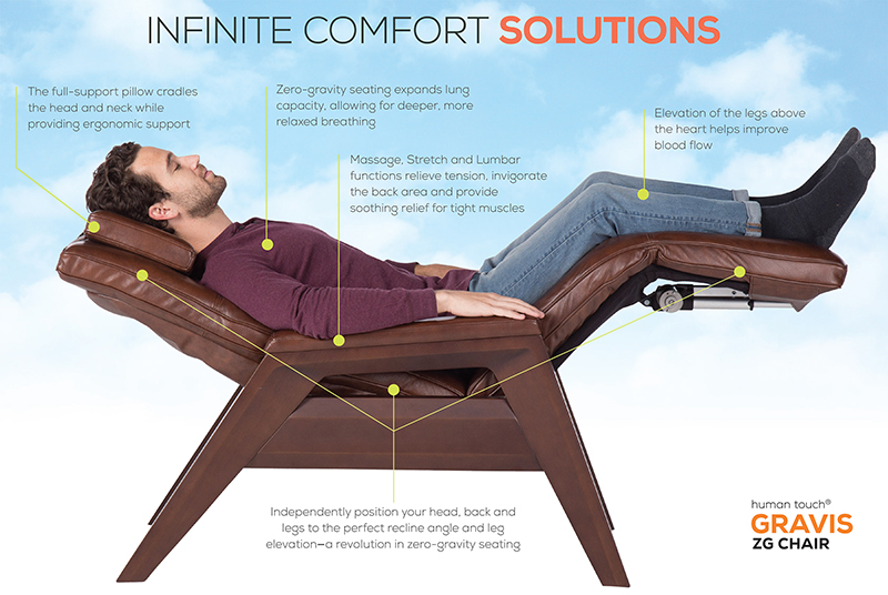 Human Touch Gravis ZG Zero Gravity Massage Chair Recliner Options