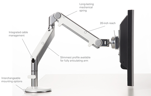 HumanScale M2 Monitor Arm Features