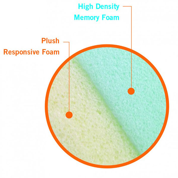Perfect Chair Memory Foam Kit for the Perfect Zerogravity Chair by Human Touch Viscoelastic Interactive Human Touch Memory foam upgrade kit