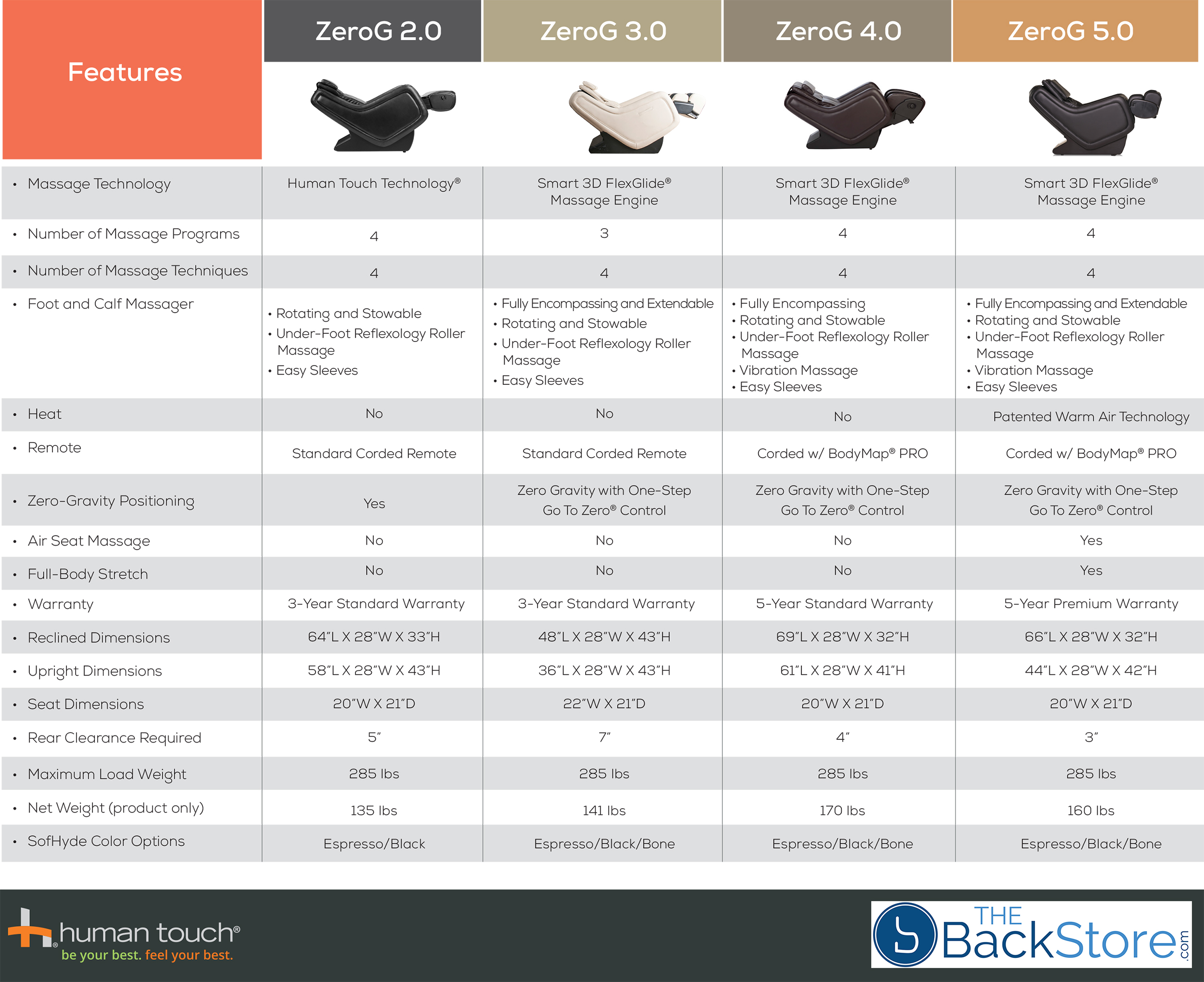 Chair Comparison Chart